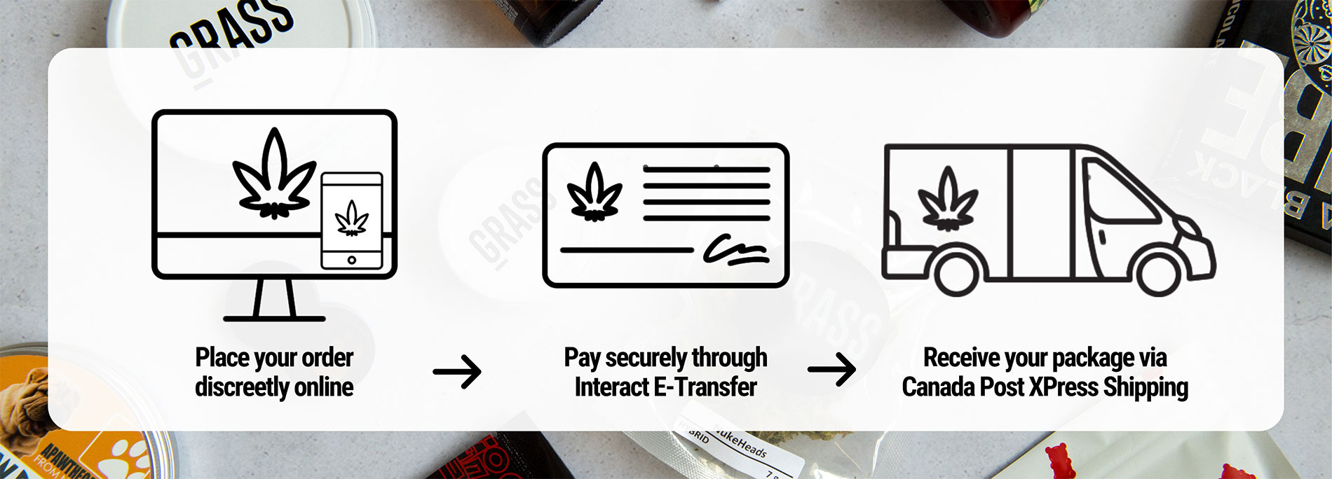 Weedsy Canada - How to Order Banner