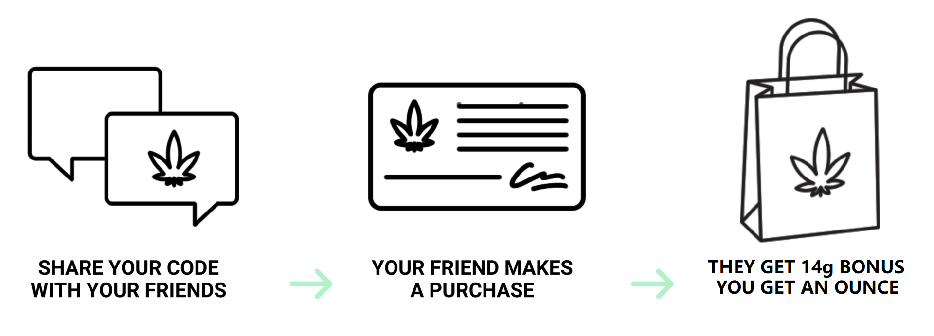 Weedsy Canada - How to Order Banner